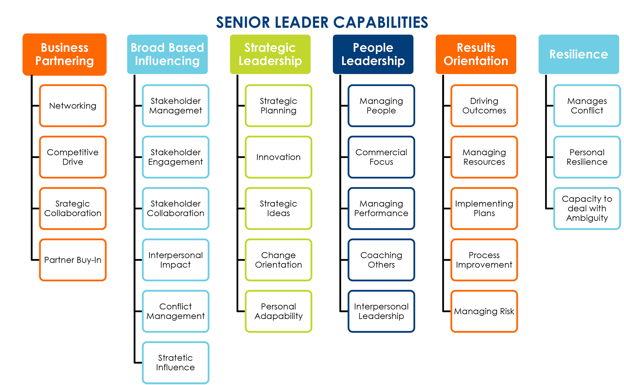 Identify Leaders 2